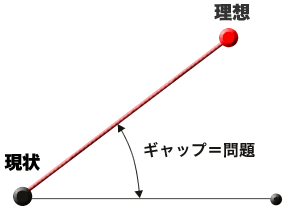 問題の図