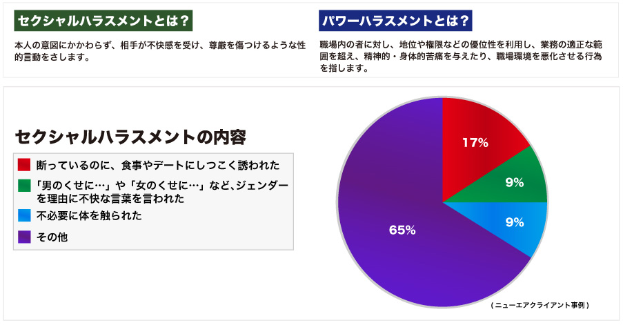 セクシャルハラスメントとは？/パワーハラスメントとは？