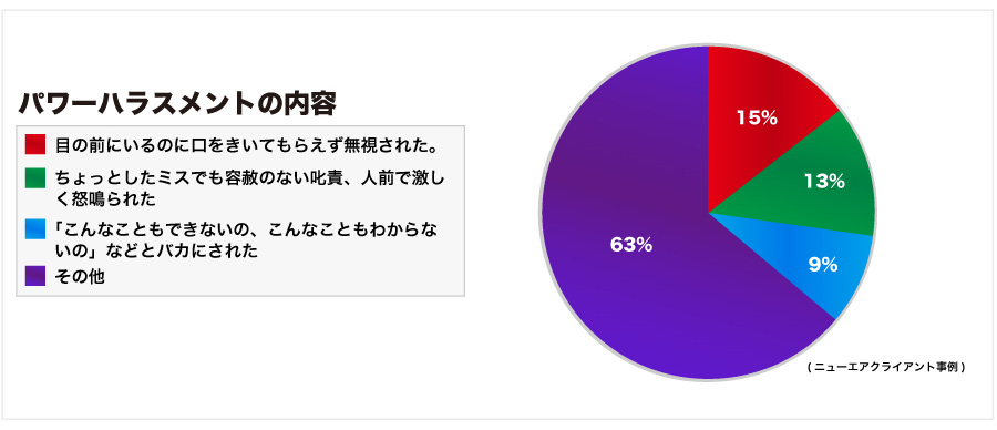 パワーハラスメントとは？