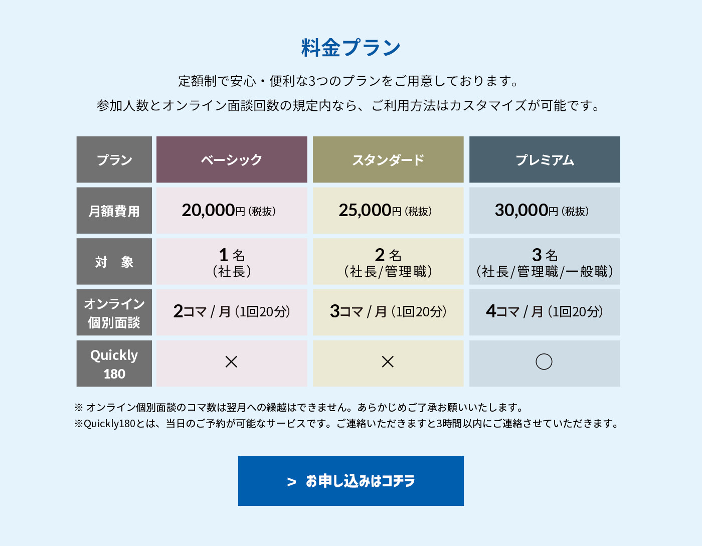 料金プラン