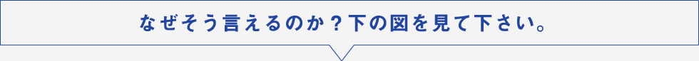 なぜそう言えるのか？下の図を見て下さい。