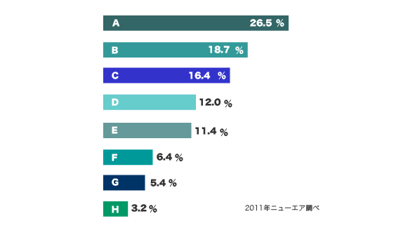 どうしてすごい人事評価を導入したか