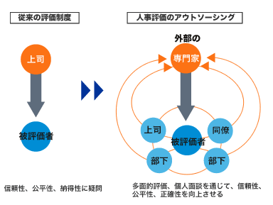 人事評価制度比較