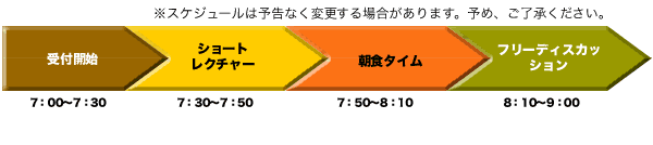 A-Class勉強会スケジュール