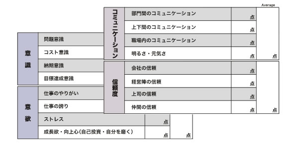 CCDマトリックス