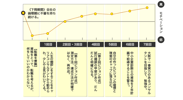 ビジョン相談コース相談例