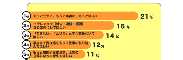 上司が新人に言いたいこと1