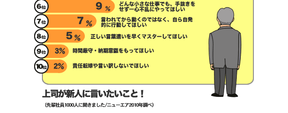 上司が新人に言いたいこと2