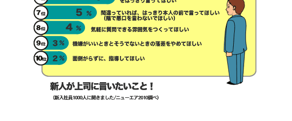 新人が上司に言いたいこと2