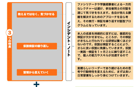 次世代リーダー育成プログラム「R」3つの特長