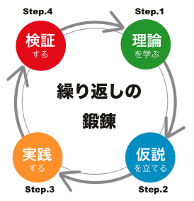 正しいリーダーの育て方