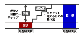 問題解決の図