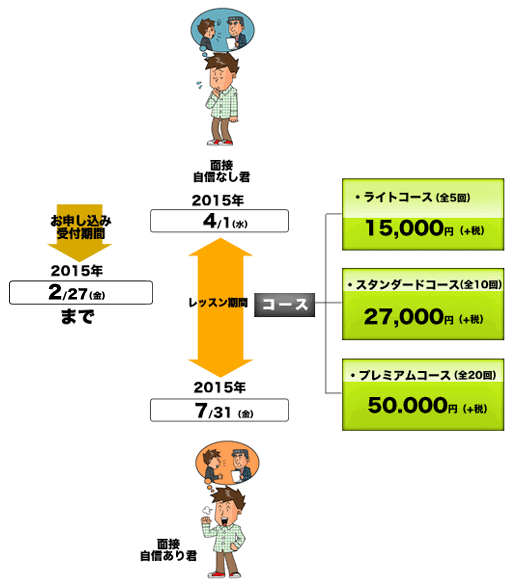 コース