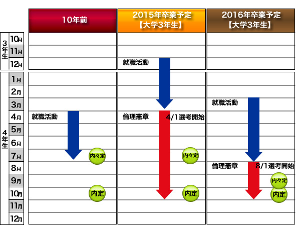 面接力強化プログラム：レッスンQ