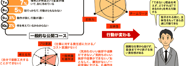 一般的な新人研修