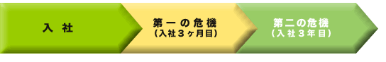 大きな危機は2回訪れる