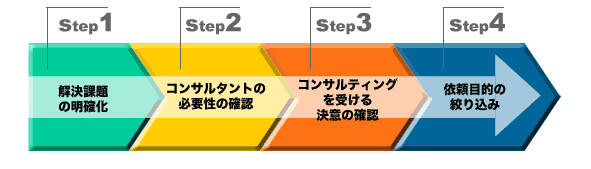 正しいコンサルティングアプローチ