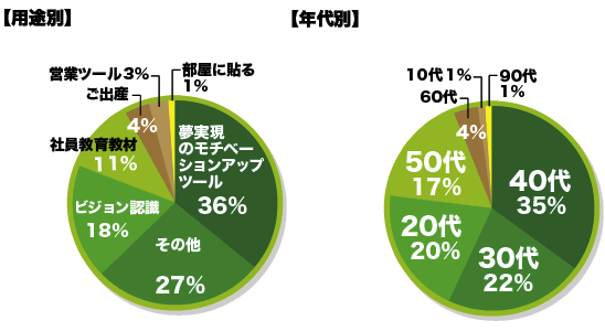 100年カレンダー性別