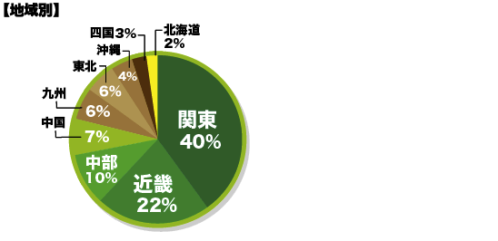 100年カレンダー目的別